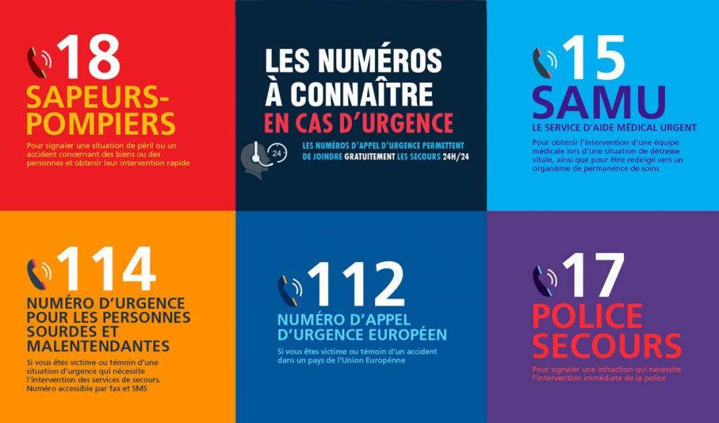 numero urgence
